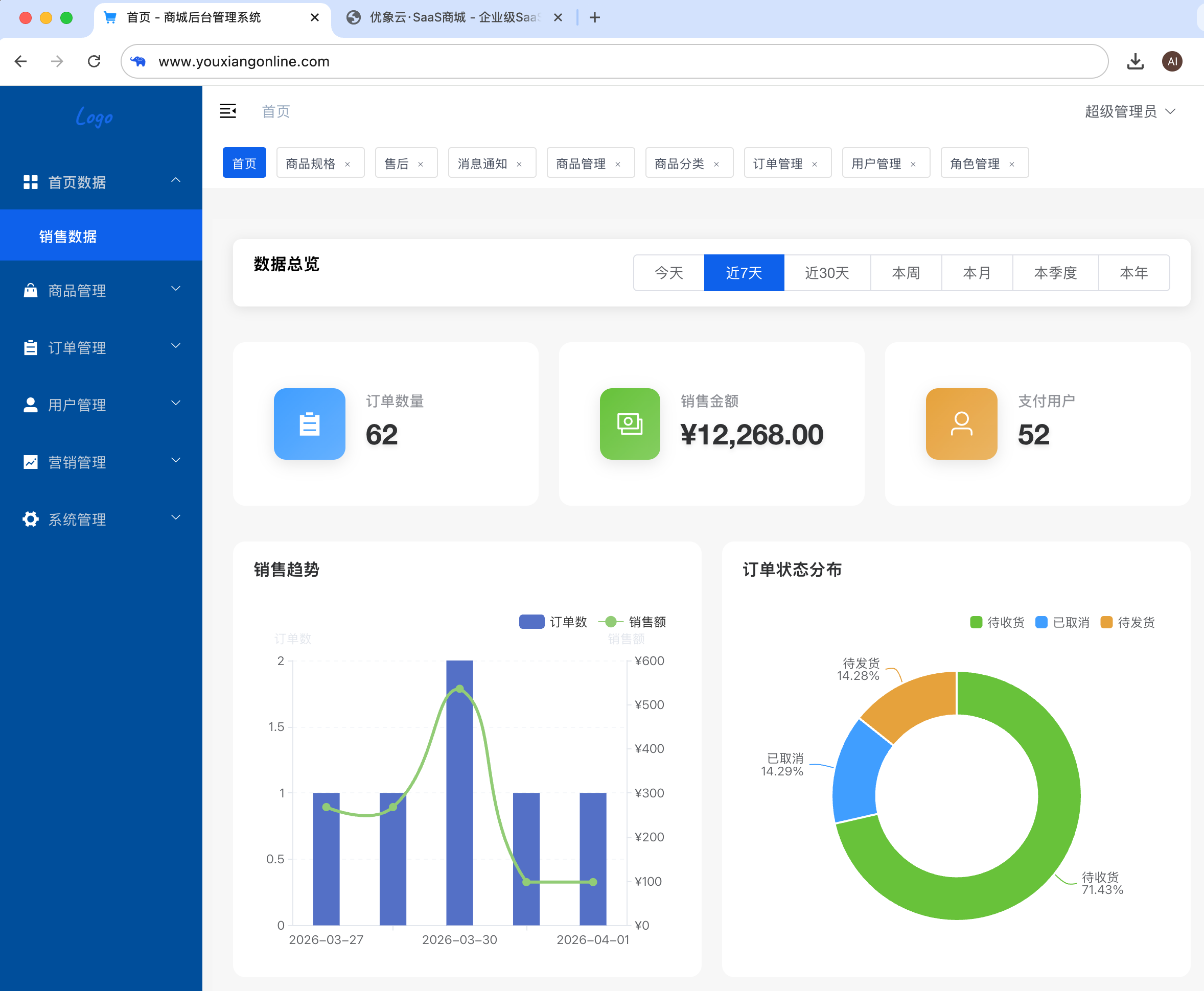 SaaS商城经营数据看板